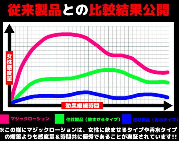 女性媚薬マジックローション